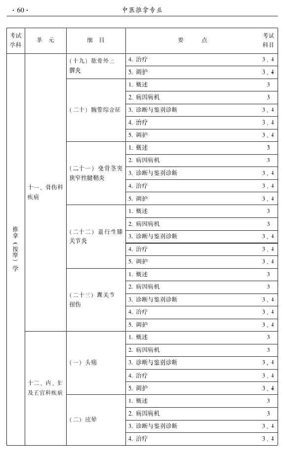 2015年中医推拿主治医师大纲