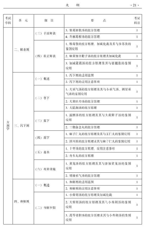 2015年中医推拿主治医师大纲
