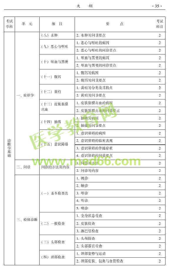 2015年中医推拿主治医师大纲