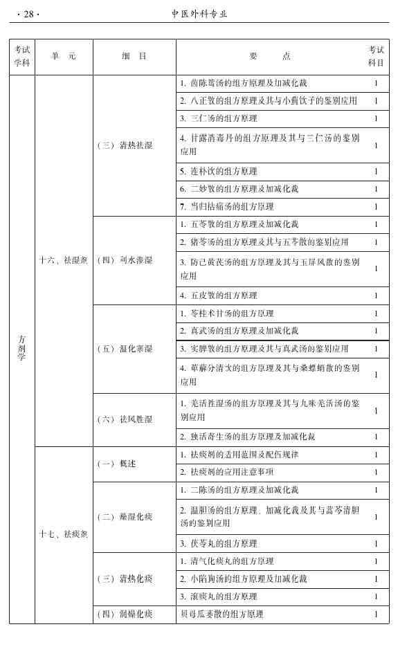 2015年中医外科主治医师大纲