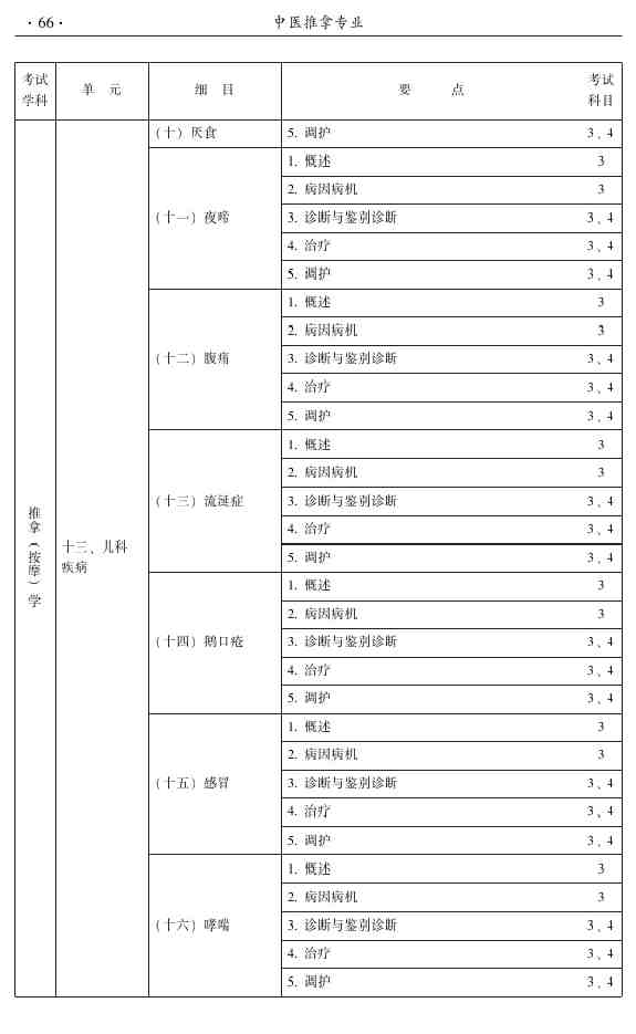 2015年中医推拿主治医师大纲