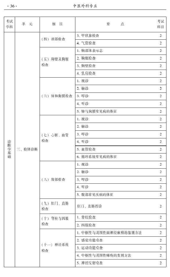 2015年中医外科主治医师大纲