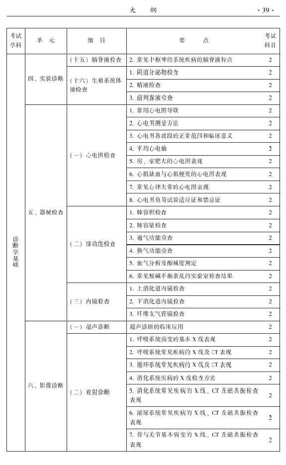 2015年中医推拿主治医师大纲