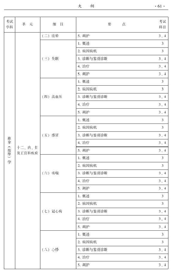 2015年中医推拿主治医师大纲