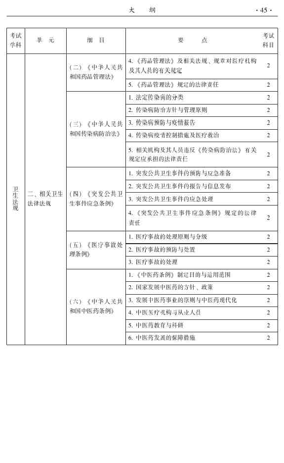 2015年中医外科主治医师大纲