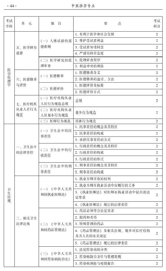 2015年中医推拿主治医师大纲
