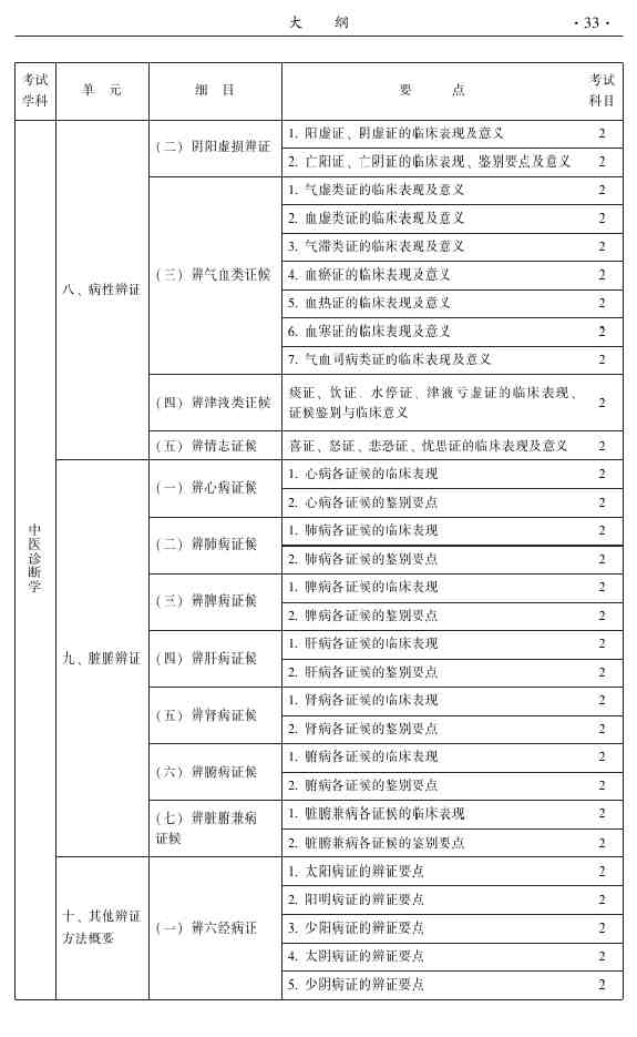 2015年中医推拿主治医师大纲