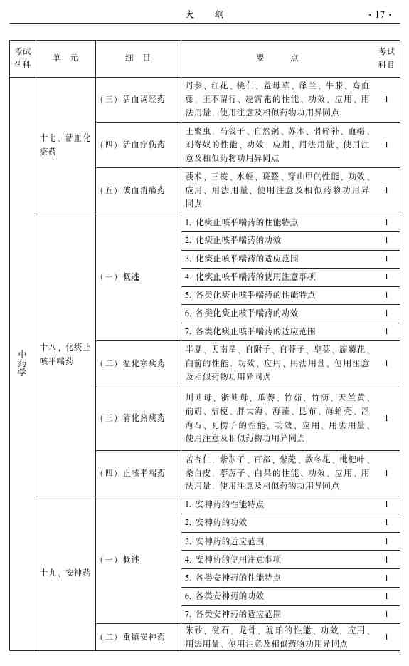 2015年中医推拿主治医师大纲