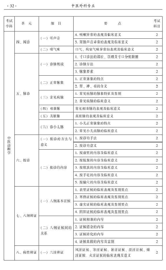 2015年中医外科主治医师大纲