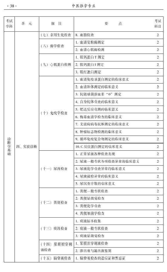 2015年中医推拿主治医师大纲