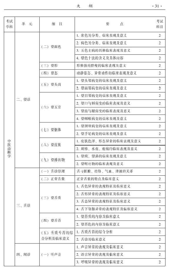 2015年中医推拿主治医师大纲