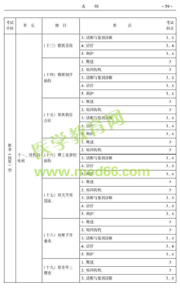 2015年中医推拿主治医师大纲