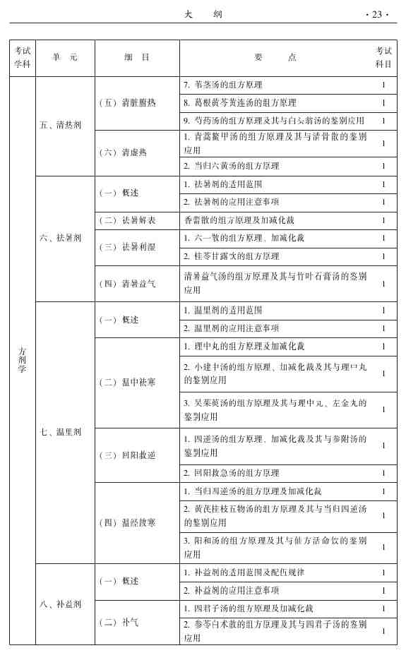 2015年中医推拿主治医师大纲