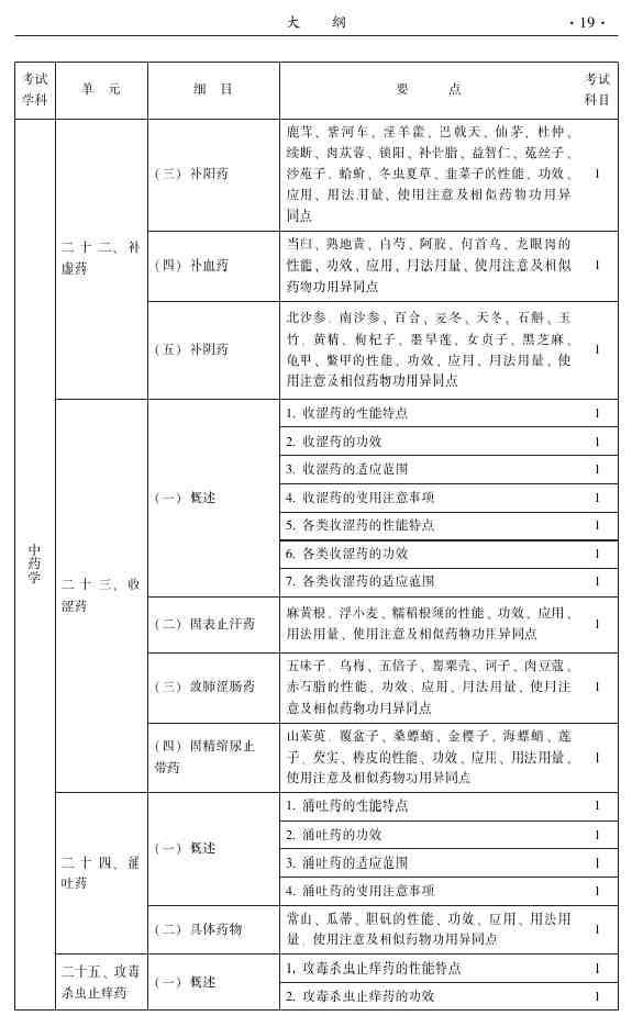 2015年中医外科主治医师大纲