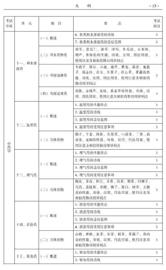 2015年中医外科主治医师大纲