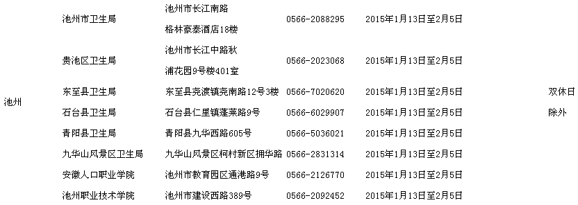 安徽池州2015护士资格考试现场报名时间