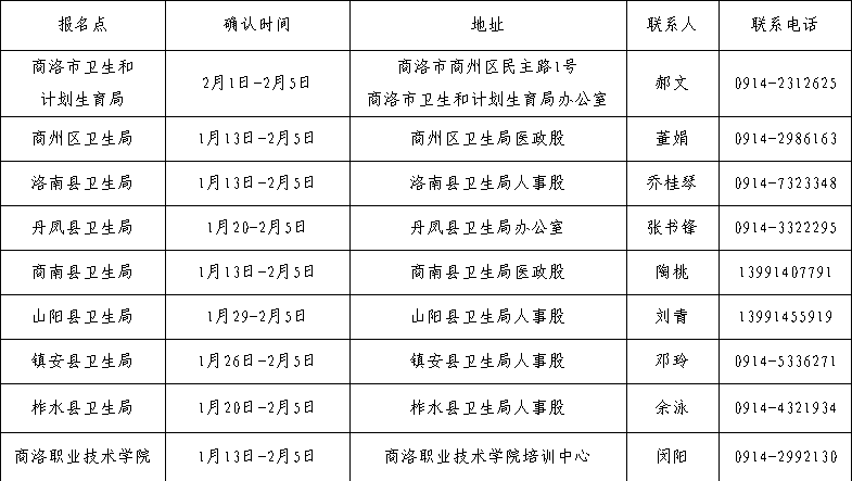 陕西商洛2015年执业护士资格考试现场报名时间