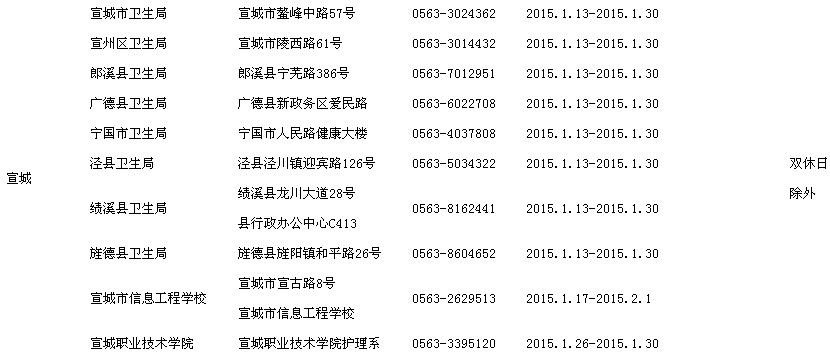 2015安徽宣城执业护士资格考试现场报名时间