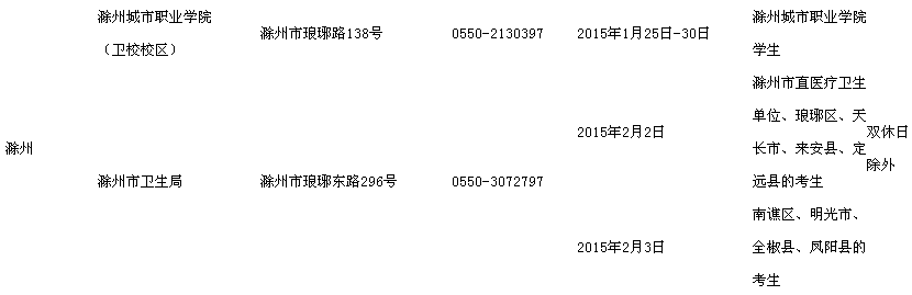 安徽滁州2015执业护士资格考试现场报名时间