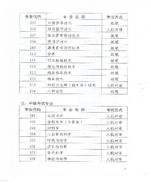 2015年天津卫生资格考试报名时间