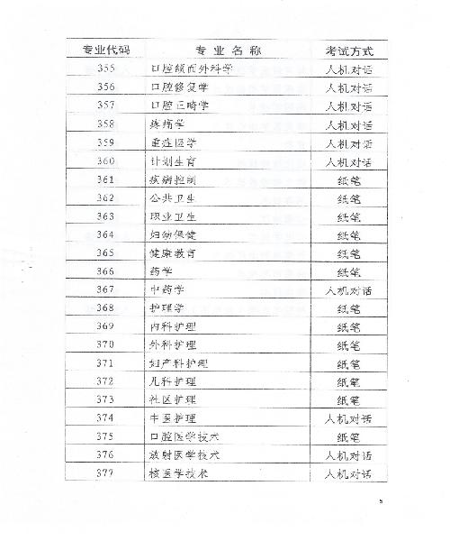 2015年天津卫生资格考试报名时间