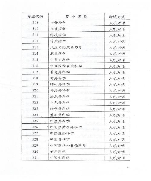 2015年天津卫生资格考试报名时间