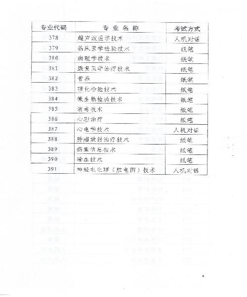 2015年天津卫生资格考试报名时间