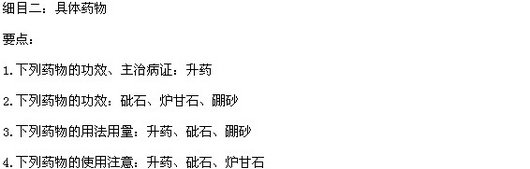 2015年中医执业医师《中药学》考试大纲