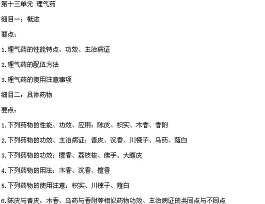 2015年中医执业医师《中药学》考试大纲