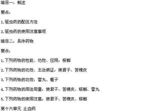 2015年中医执业医师《中药学》考试大纲