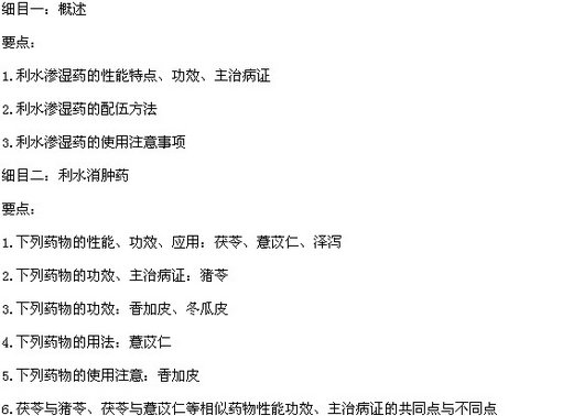 2015年中医执业医师《中药学》考试大纲
