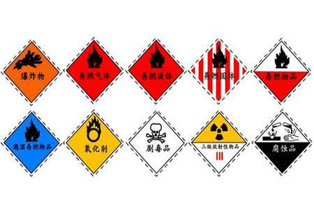 化学药品危险品标志