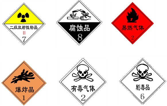 化学药品危险品标志