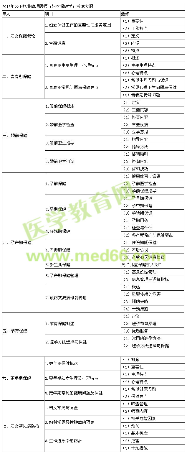 2015年公卫执业助理医师《妇女保健学》考试大纲