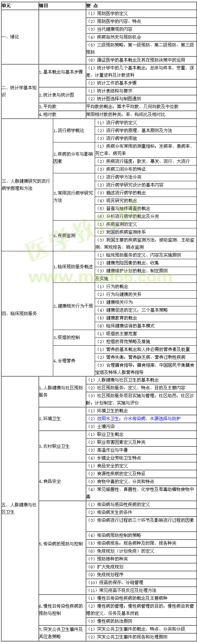 2015年临床乡镇助理医师考试大纲-预防医学综合