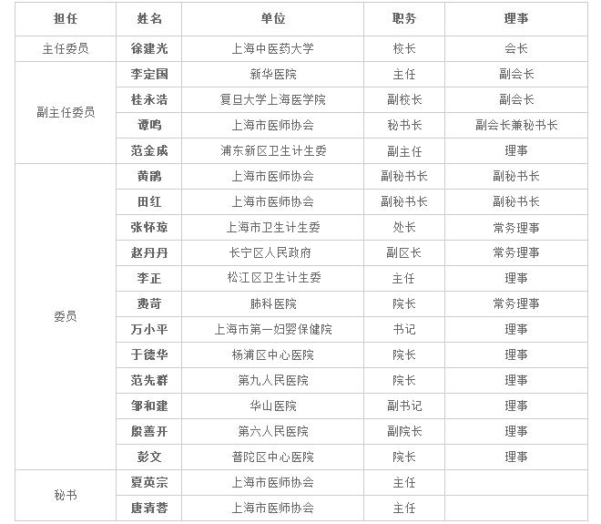 上海医师协会组织工作委员会名单