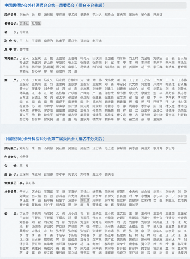 中国医师协会外科医师分会组织机构