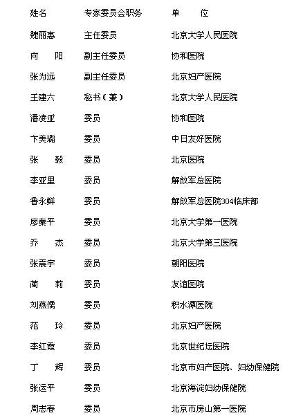 北京医师协会妇科专家委员会名单