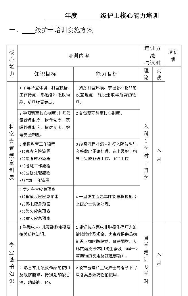 护士核心能力培训成效