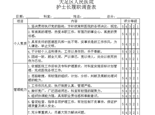 护士长履职调查表