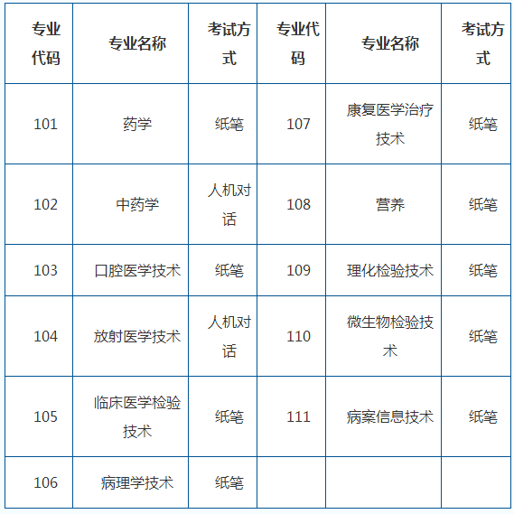 卫生资格考试方式