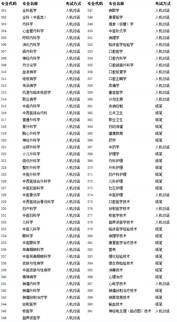 卫生资格初级（师）考试专业