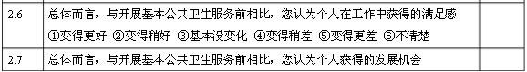 国家基本公共卫生服务项目基层医务人员调查问卷