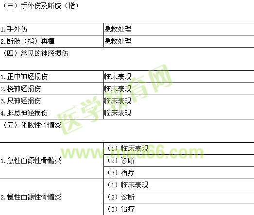 2016年临床助理医师《运动系统》考试大纲