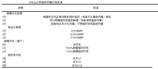 原发性腹膜后软组织肿瘤的诊疗