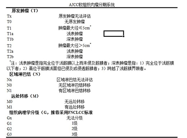 原发性腹膜后软组织肿瘤的诊疗