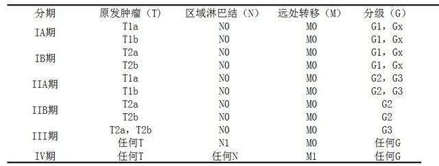 原发性腹膜后软组织肿瘤的诊疗