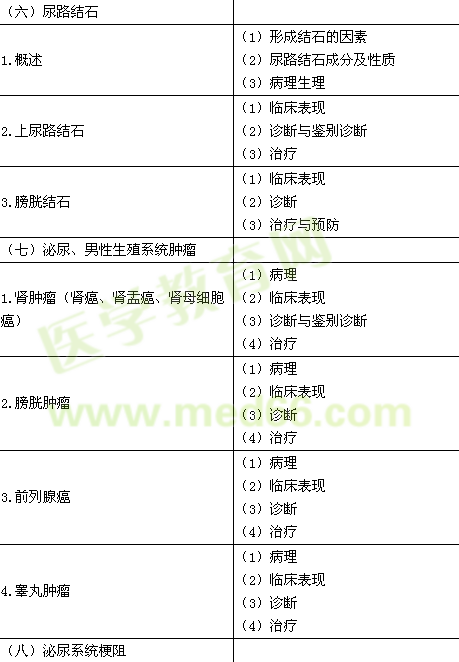 2016年临床执业医师《泌尿系统(含男性生殖系统)》考试大纲