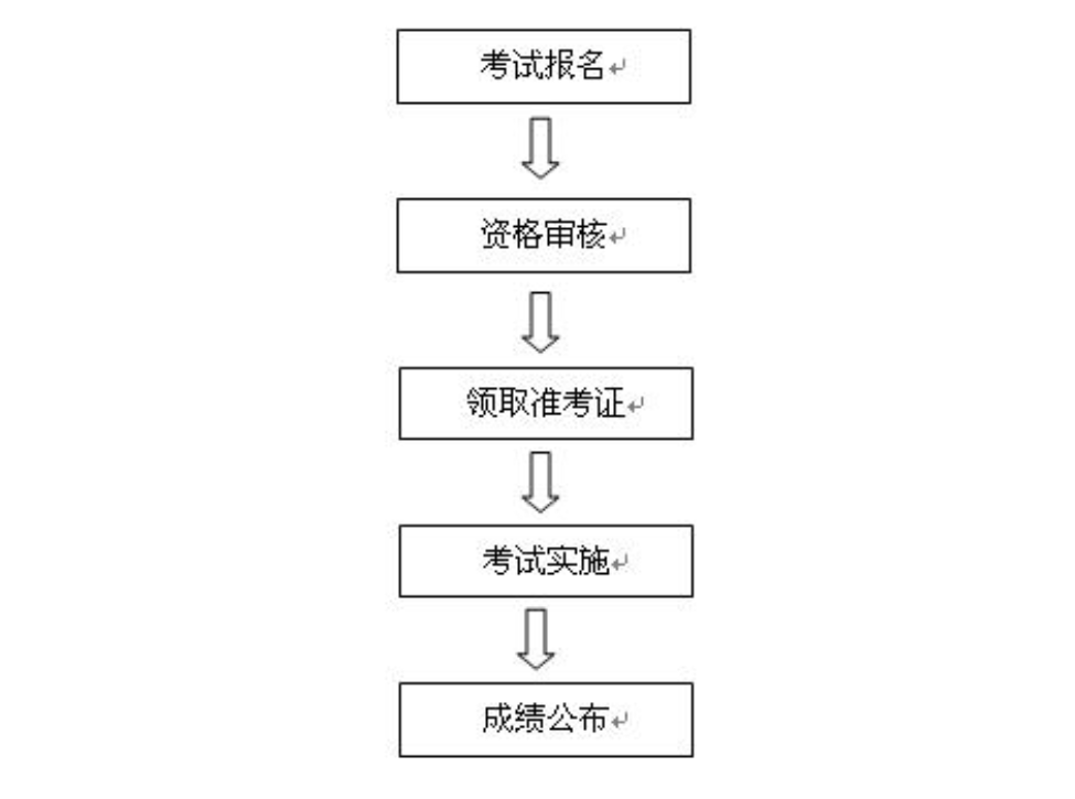 主任医师考试流程