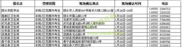 浙江丽水2016卫生资格考试报名时间与地点等通知